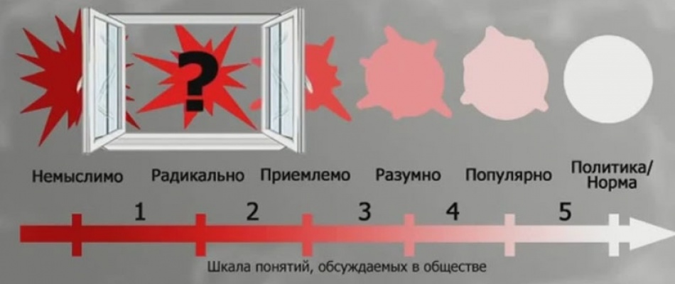 Как грех становится нормой Как грех становится нормой